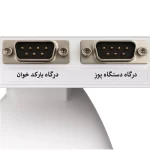 درگاه های سریال
